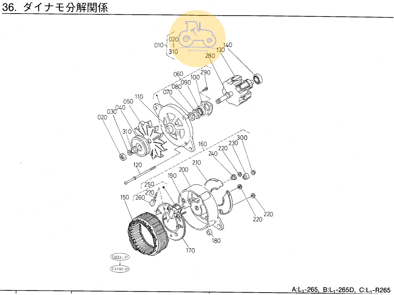 Bộ phận Máy phát điện